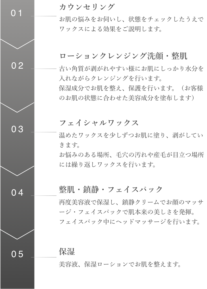 施術の流れ